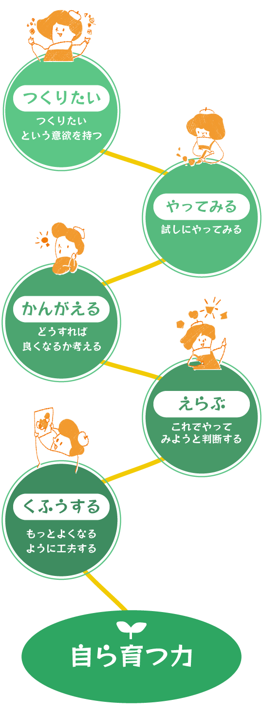 コンセプト図解