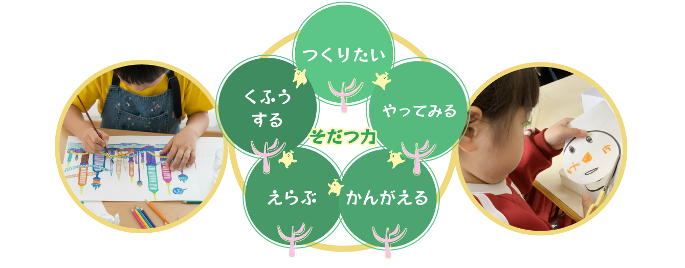 「育つ力」図解