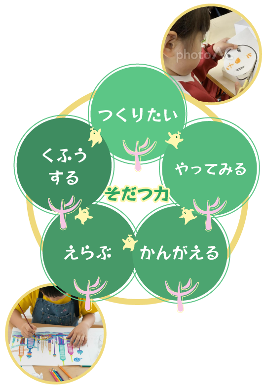 「育つ力」図解