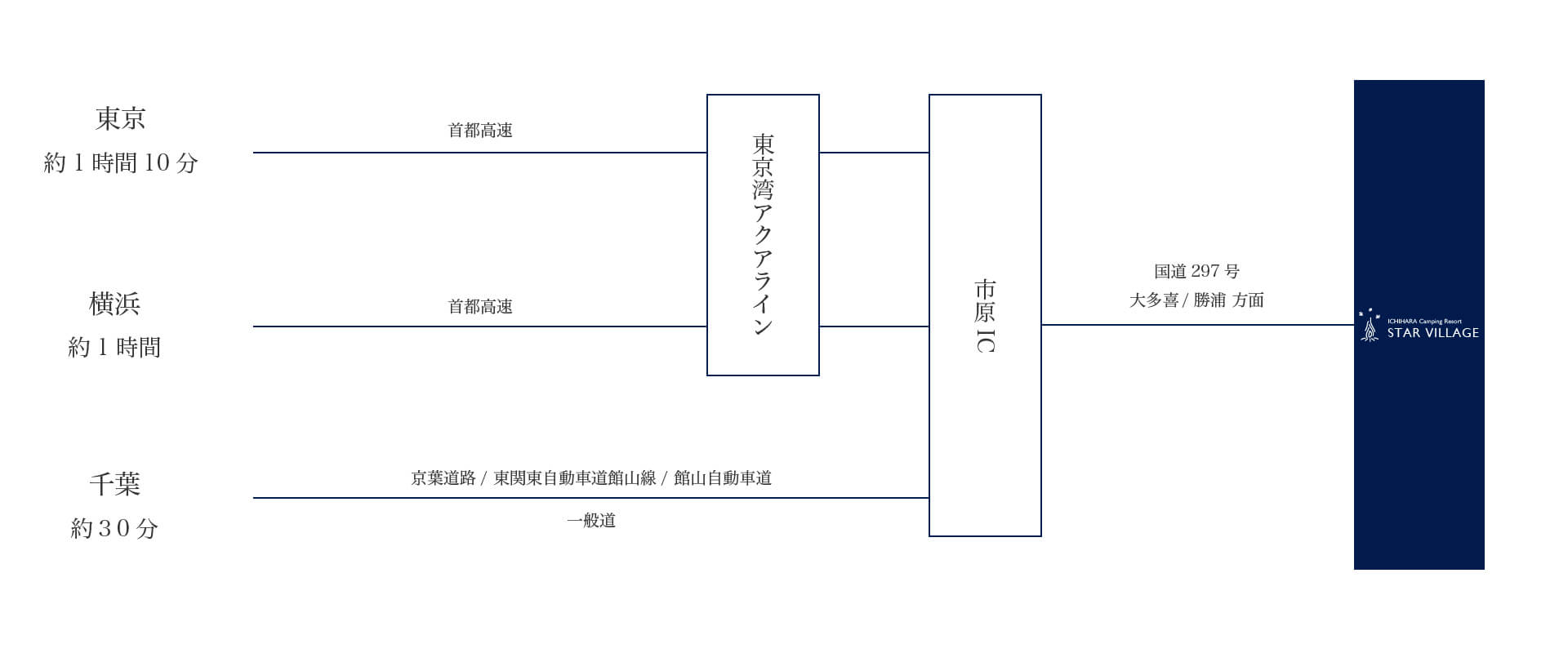 アクセスマップ