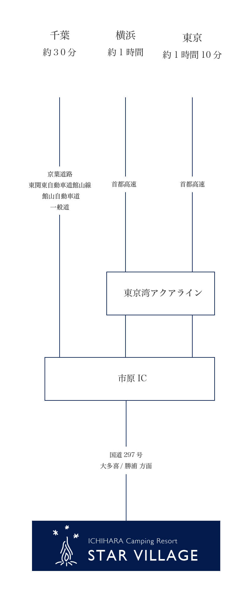 アクセスマップ