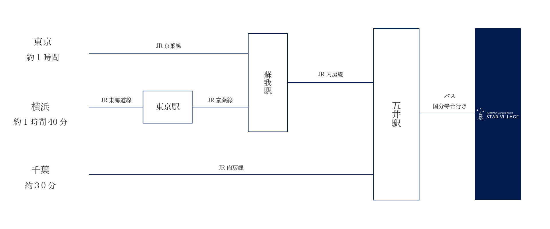 アクセスマップ