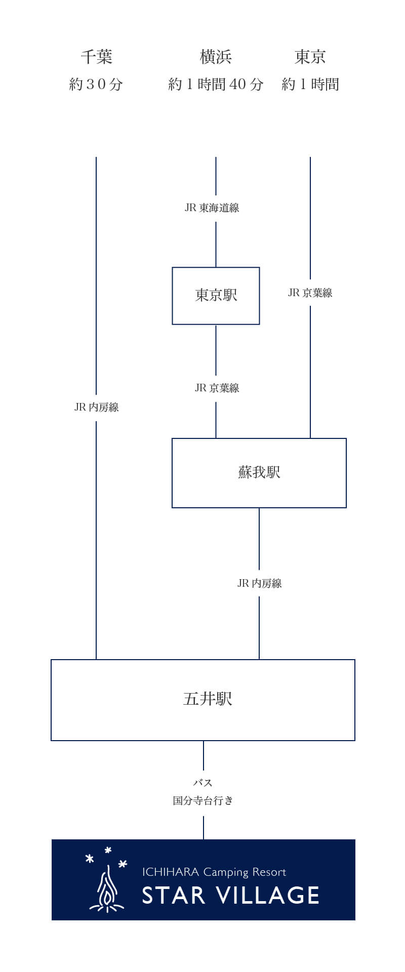 アクセスマップ